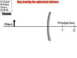 01 AP Ray Tracing MirrorsVersion C.038